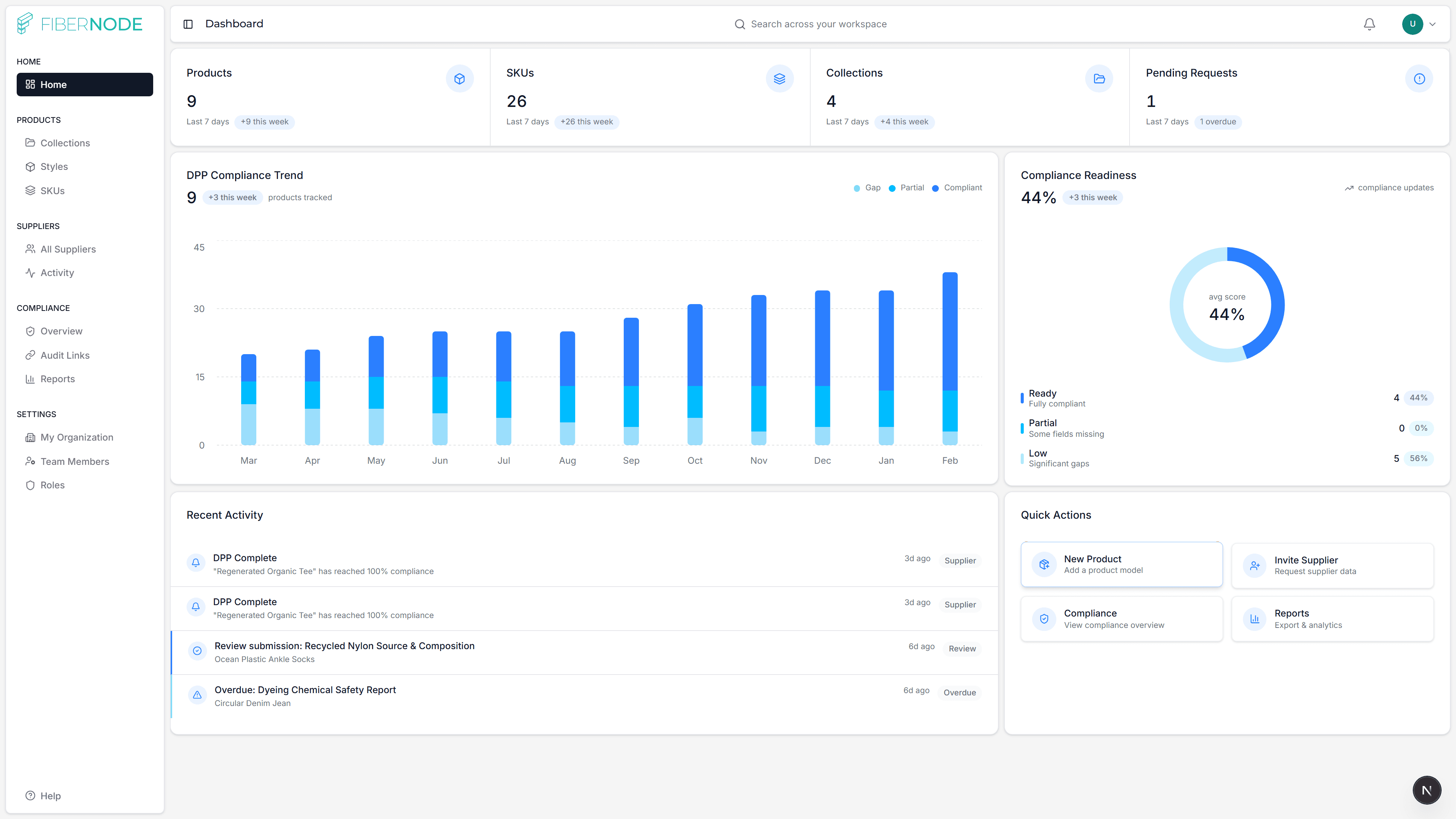 Analytics Dashboard